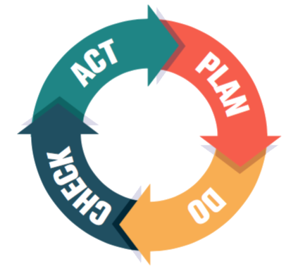 PDCA_2