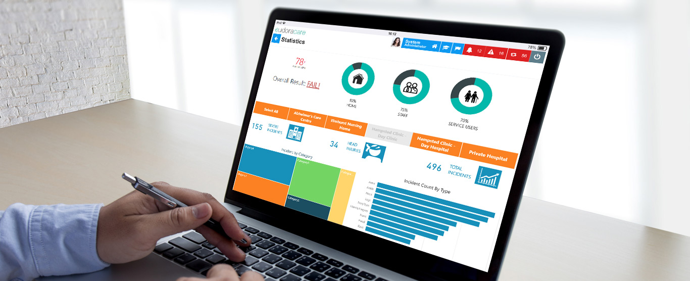 Eudoracare data analytics